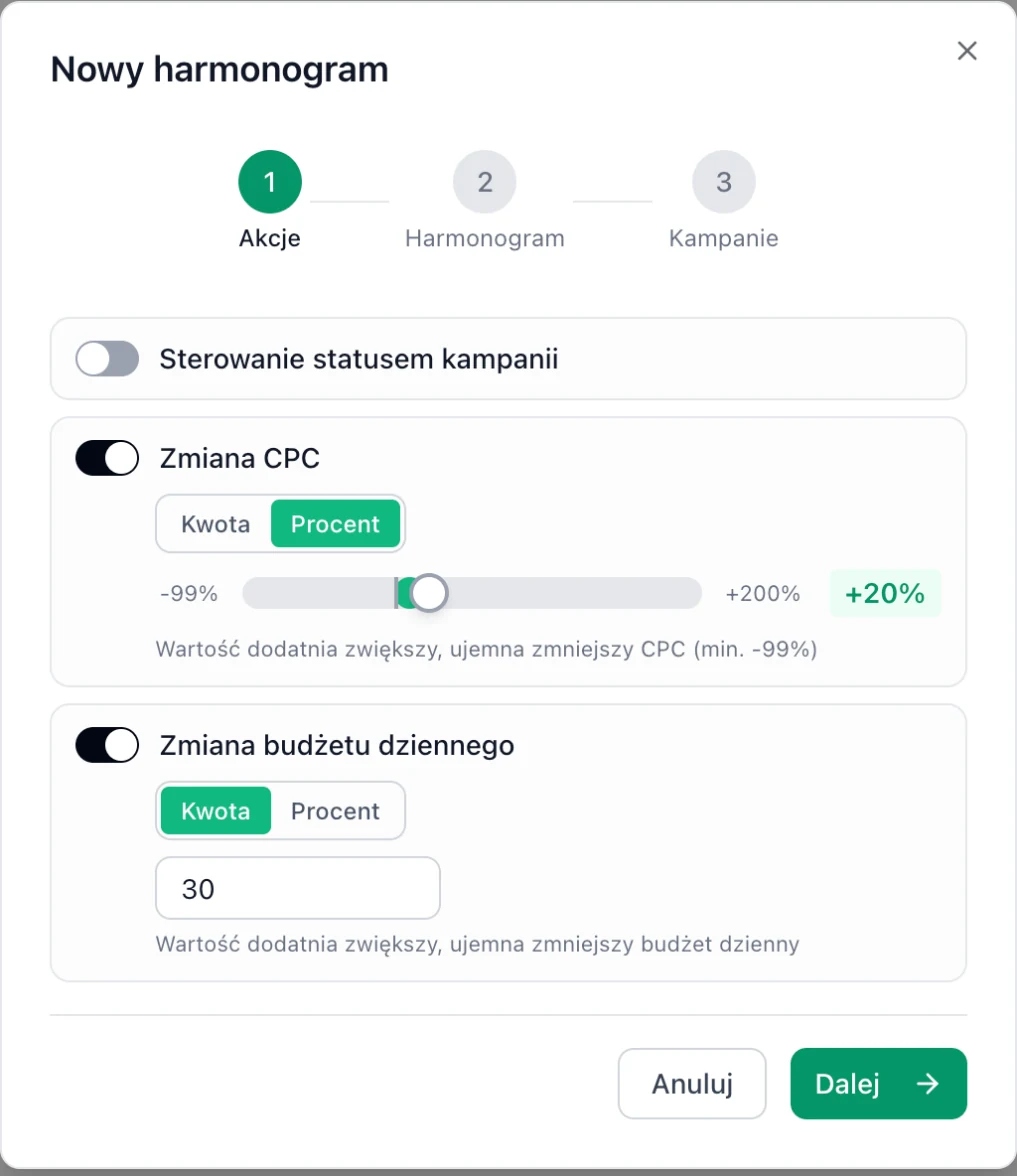 Step 1, Actions ("Akcje"): CPC change +20% and daily budget +30 PLN.