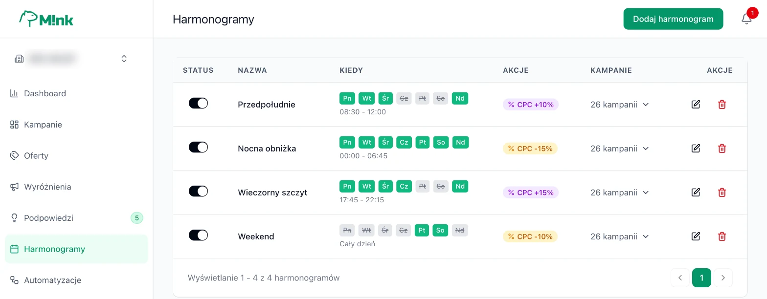 The schedule list: weekdays, hours, action and number of campaigns. The toggle on the left turns the whole schedule on and off.
