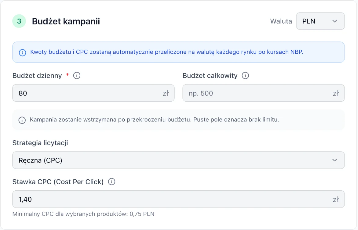 Budżet dzienny 80 zł, strategia „Ręczna (CPC)” i stawka 1,40 zł. Pod polem: minimalny CPC dla wybranych produktów.