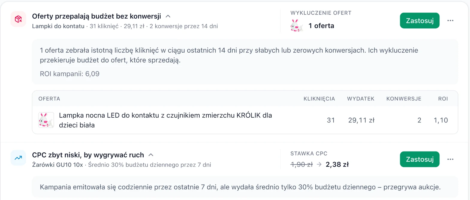 Rozwinięte podpowiedzi: oferta z 31 kliknięciami i ROI 1,10 przy ROI kampanii 6,09 oraz kampania, która wydaje średnio 30% budżetu.